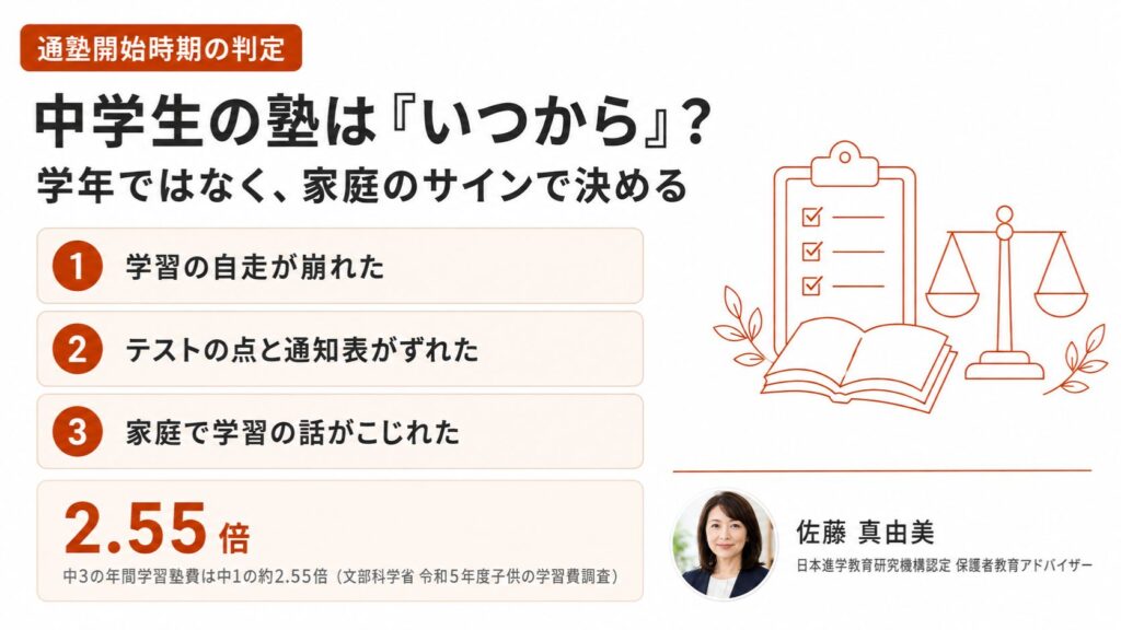 中学生の塾をいつから始めるかを家庭に現れる3つのサインで判定する解説記事のアイキャッチ画像。保護者教育アドバイザー佐藤 真由美が学年別の年間学習塾費とあわせて整理