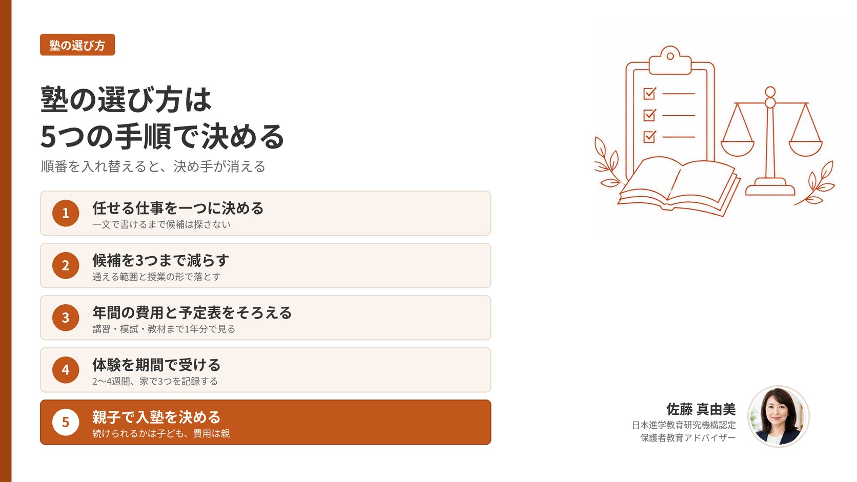 塾の選び方を5つの手順で示したアイキャッチ。任せる仕事、候補を3つに、年間の費用と予定表、期間での体験、親子での入塾判断を番号付きの段で並べ、保護者教育アドバイザー佐藤 真由美の署名を添えた図