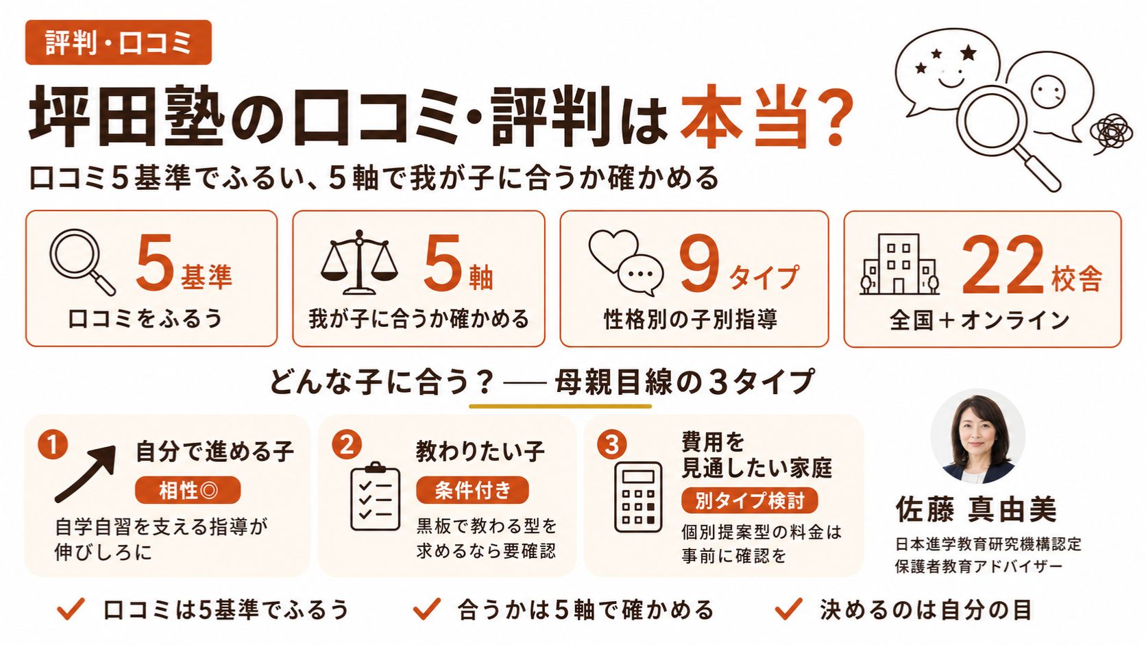 個別指導塾の口コミ・評判の読み解きインフォグラフィック｜口コミ5基準と塾評価5軸で我が子に合うかを保護者教育アドバイザー・佐藤 真由美が解説